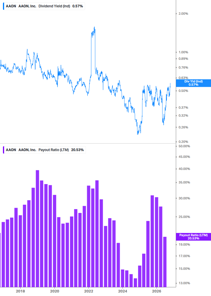 Dividend Safety Chart