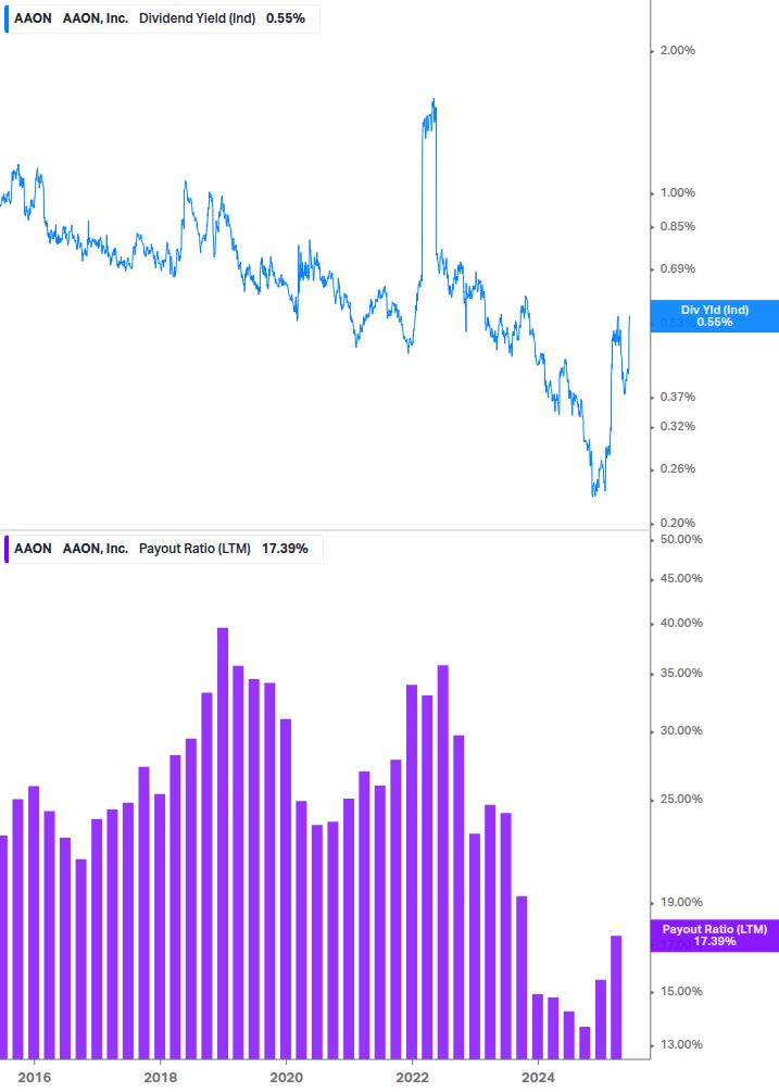 Dividend Safety Chart