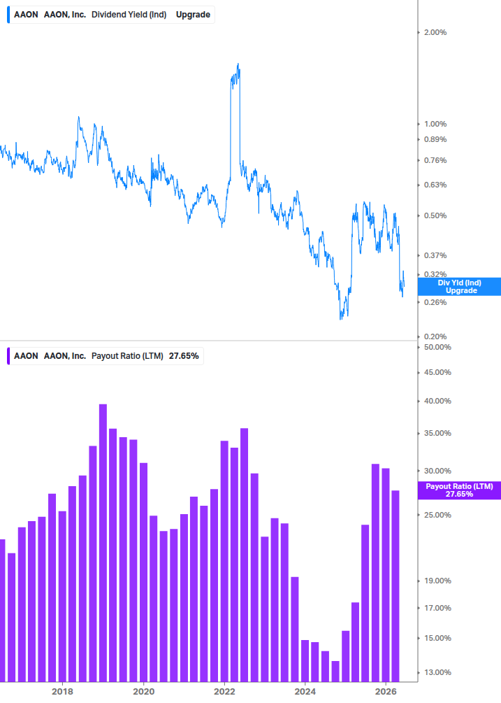 Dividend Safety Chart