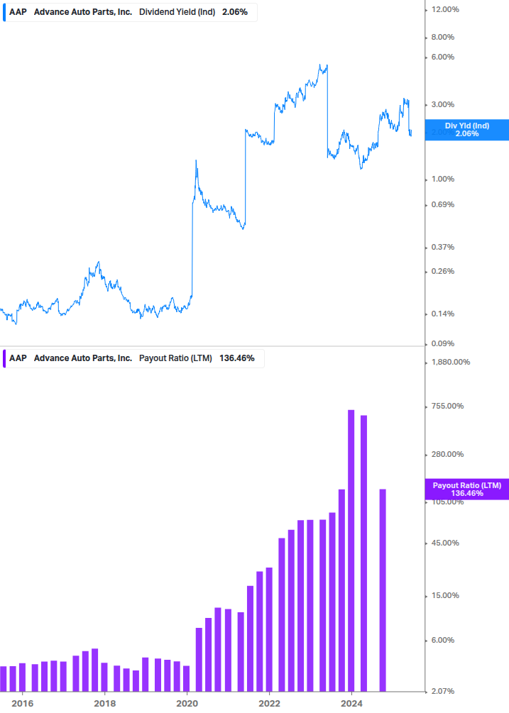 Dividend Safety Chart