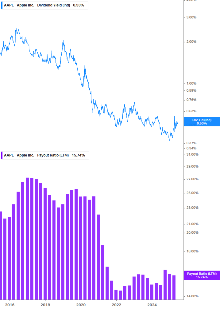 Dividend Safety Chart