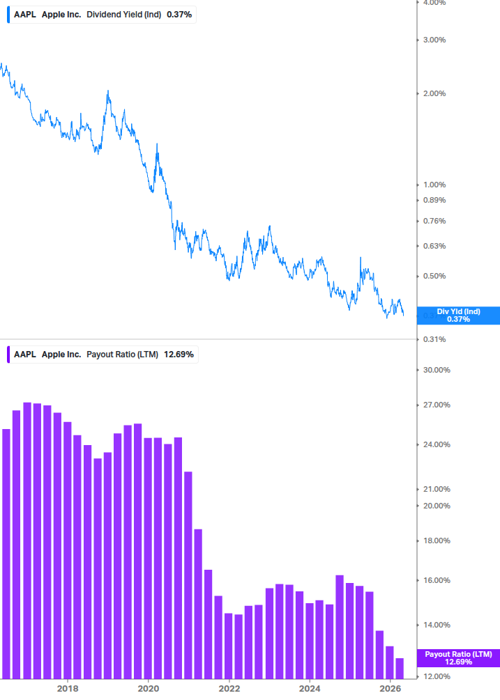 Dividend Safety Chart