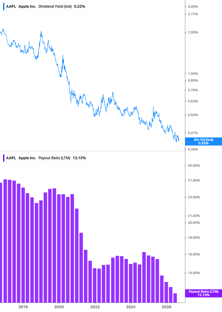Dividend Safety Chart