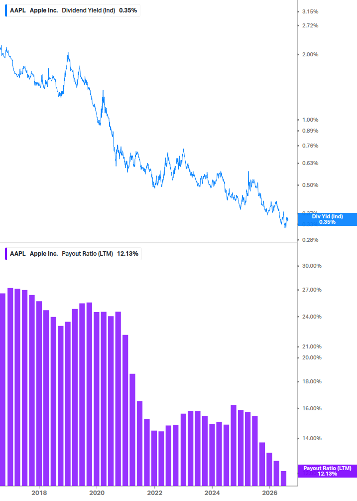 Dividend Safety Chart