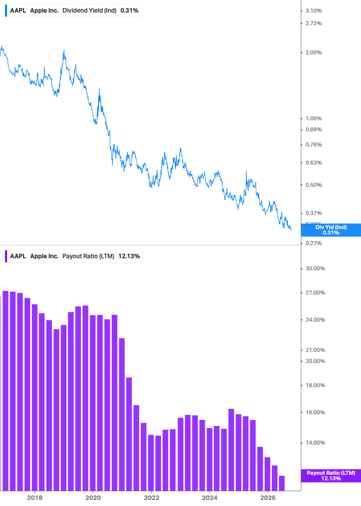 Dividend Safety Chart