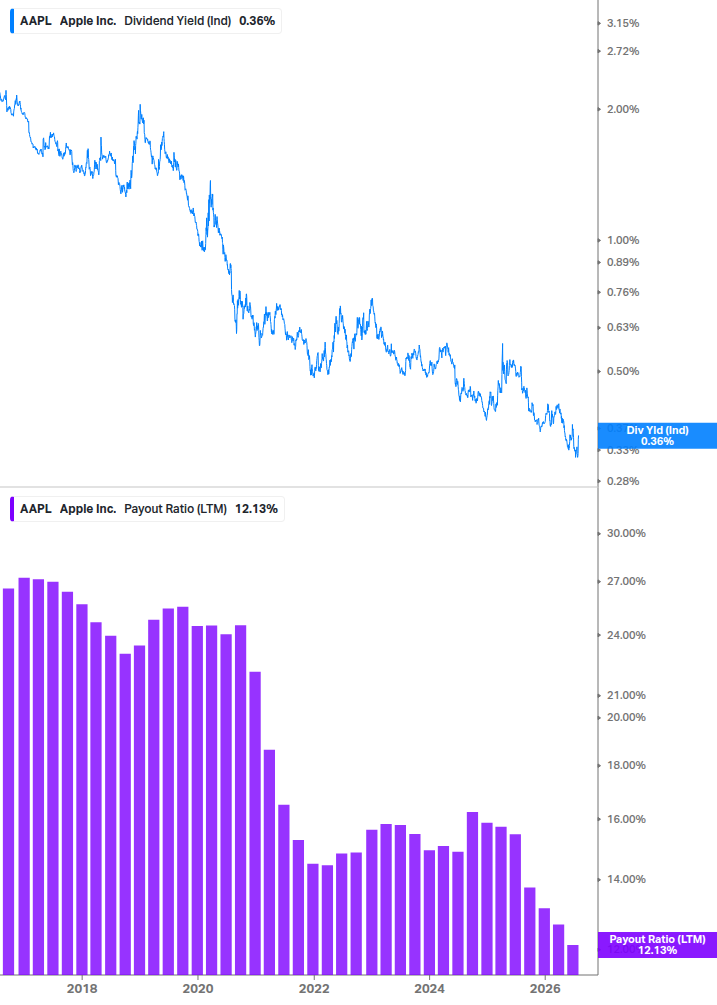 Dividend Safety Chart
