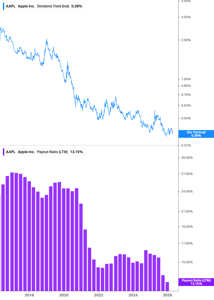 Dividend Safety Chart