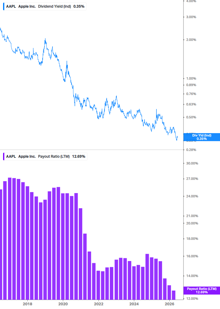 Dividend Safety Chart