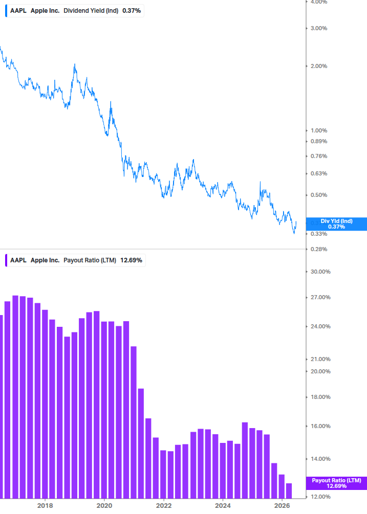 Dividend Safety Chart