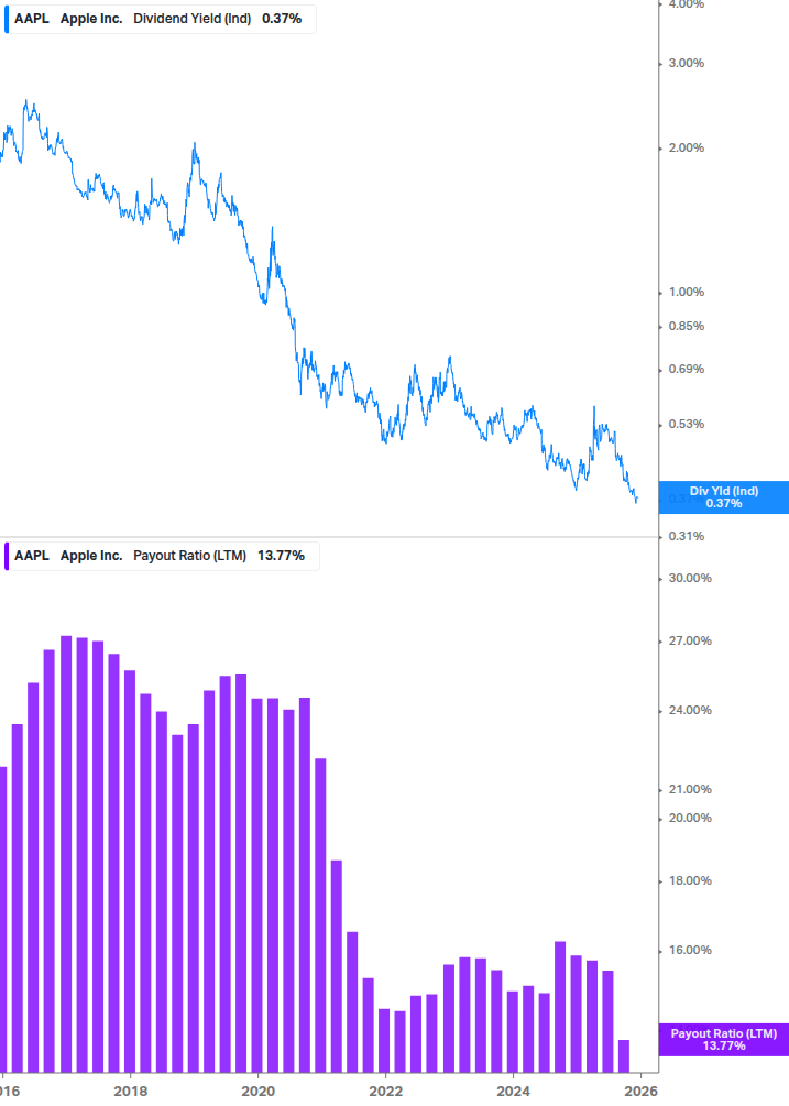 Dividend Safety Chart