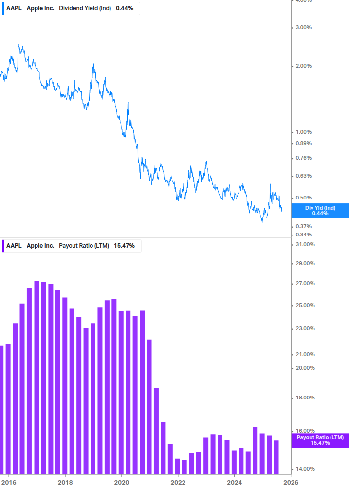Dividend Safety Chart