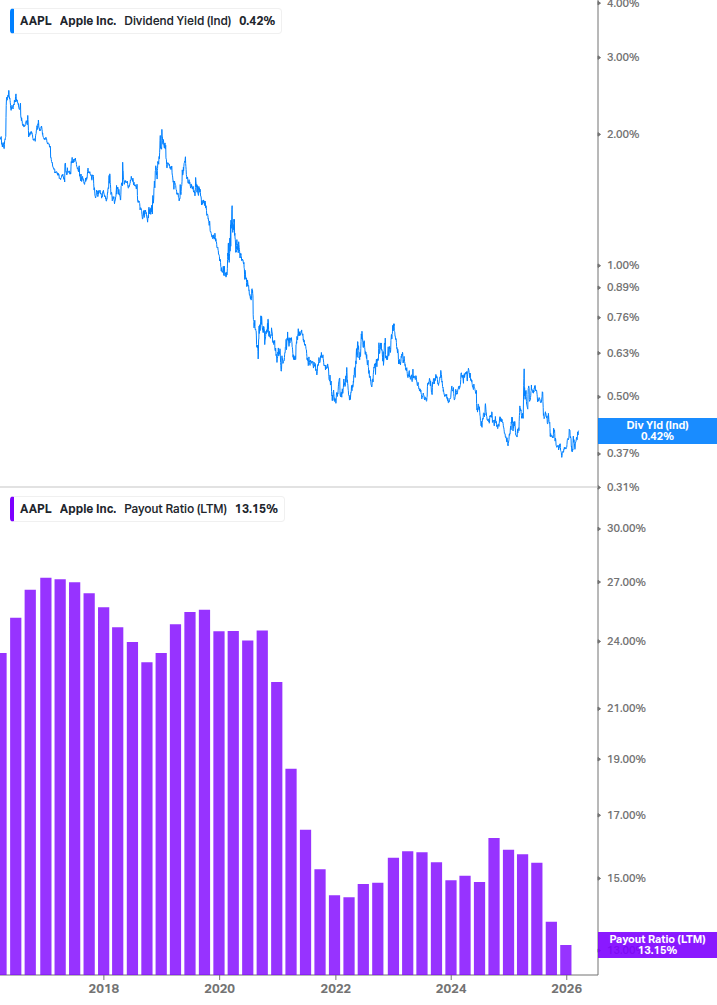 Dividend Safety Chart