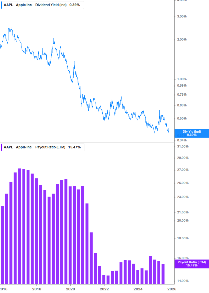 Dividend Safety Chart