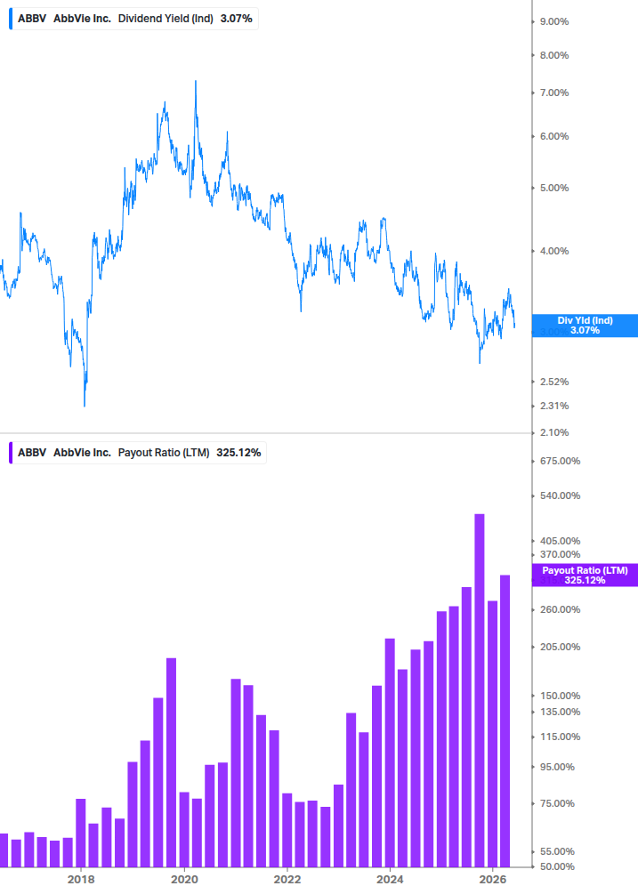 Dividend Safety Chart