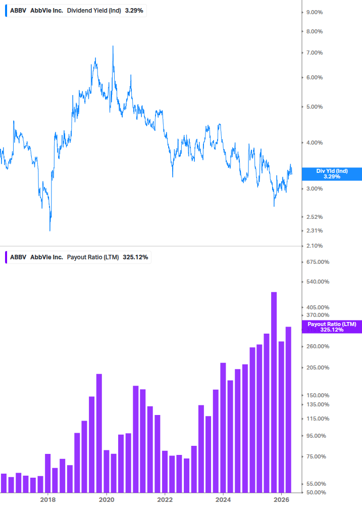 Dividend Safety Chart