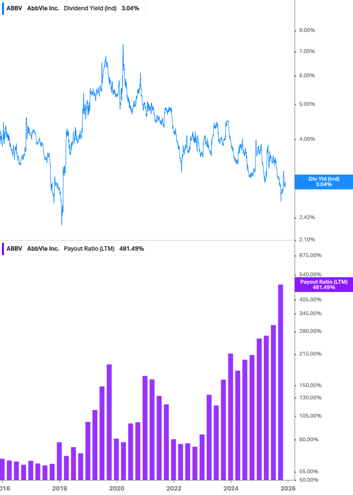 Dividend Safety Chart