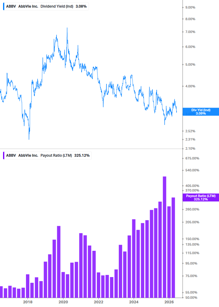 Dividend Safety Chart