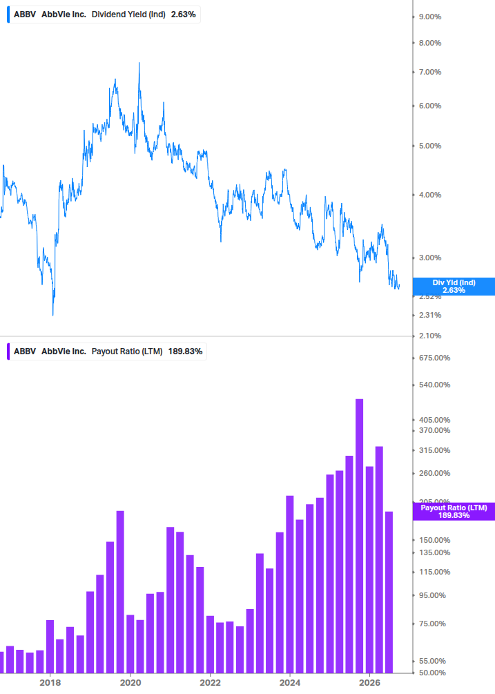 Dividend Safety Chart