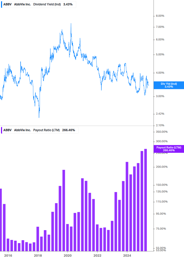 Dividend Safety Chart