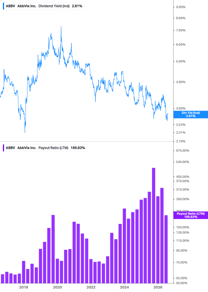 Dividend Safety Chart