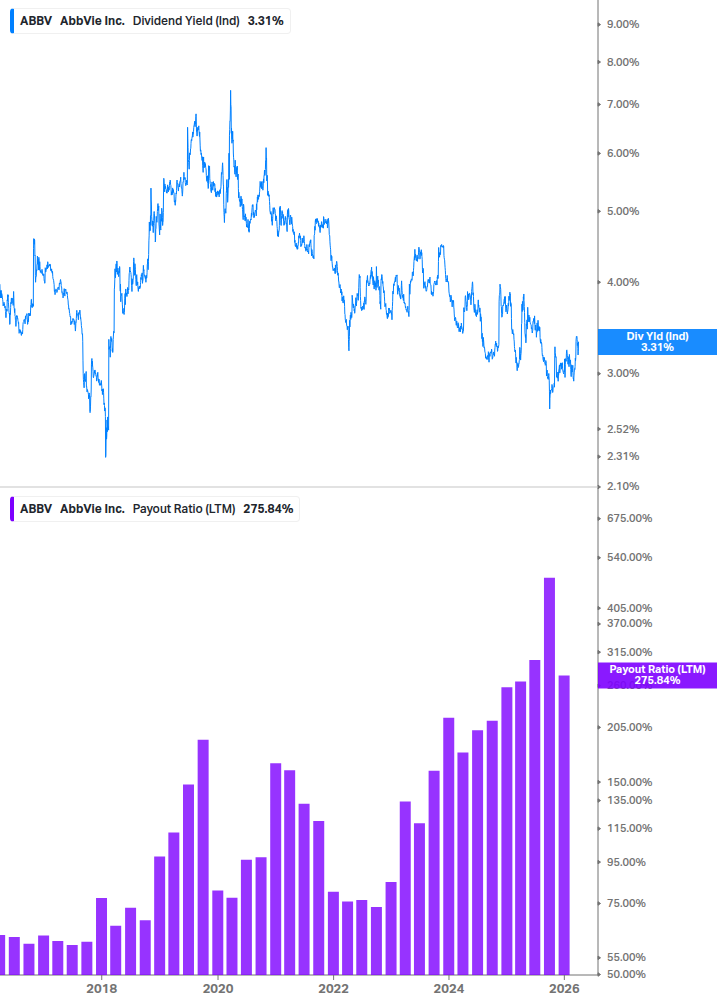 Dividend Safety Chart