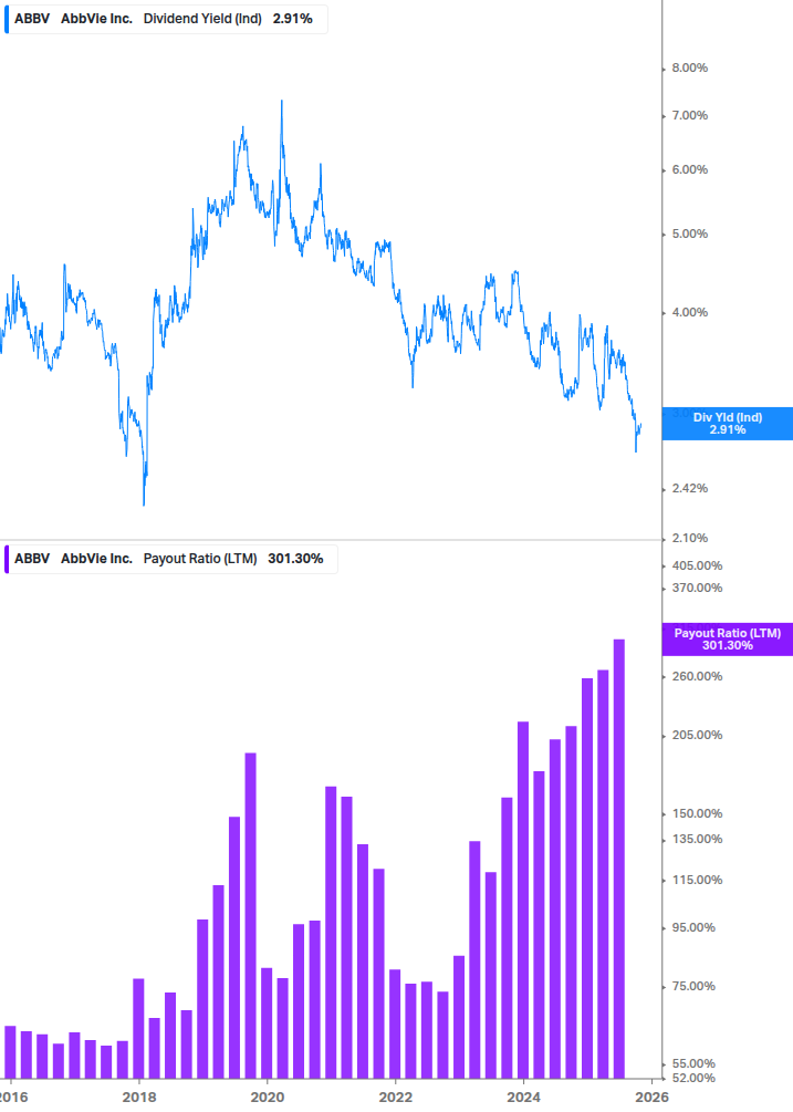 Dividend Safety Chart
