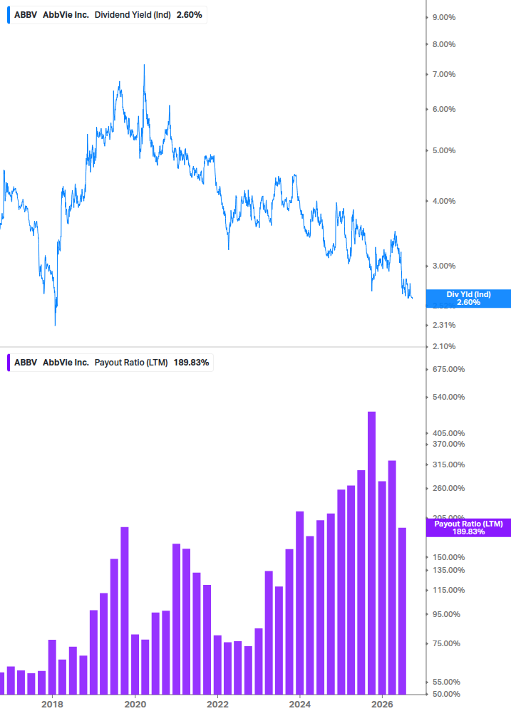 Dividend Safety Chart