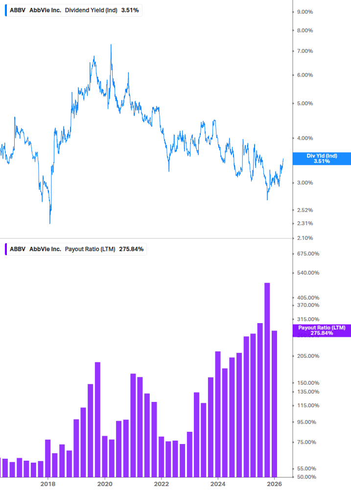 Dividend Safety Chart