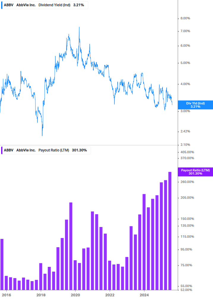 Dividend Safety Chart
