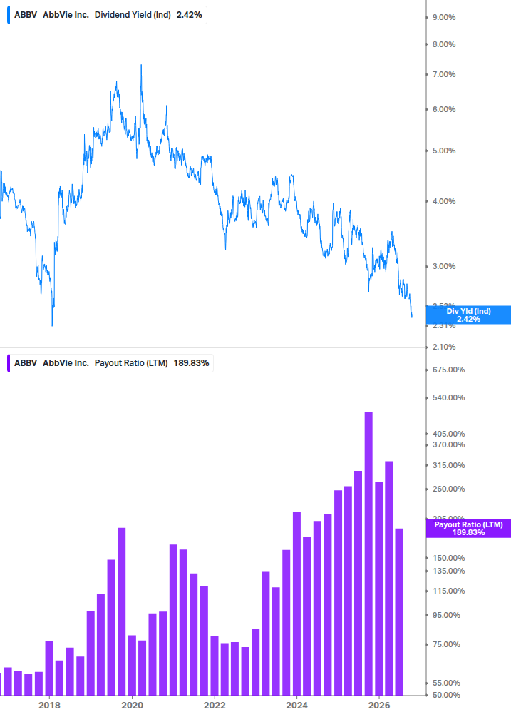 Dividend Safety Chart