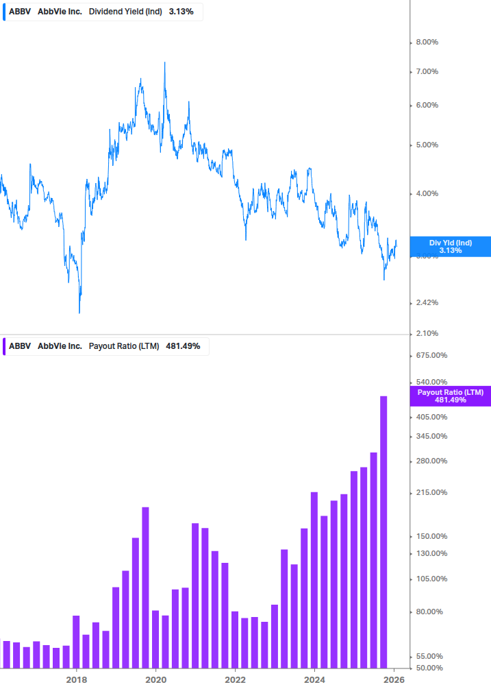 Dividend Safety Chart