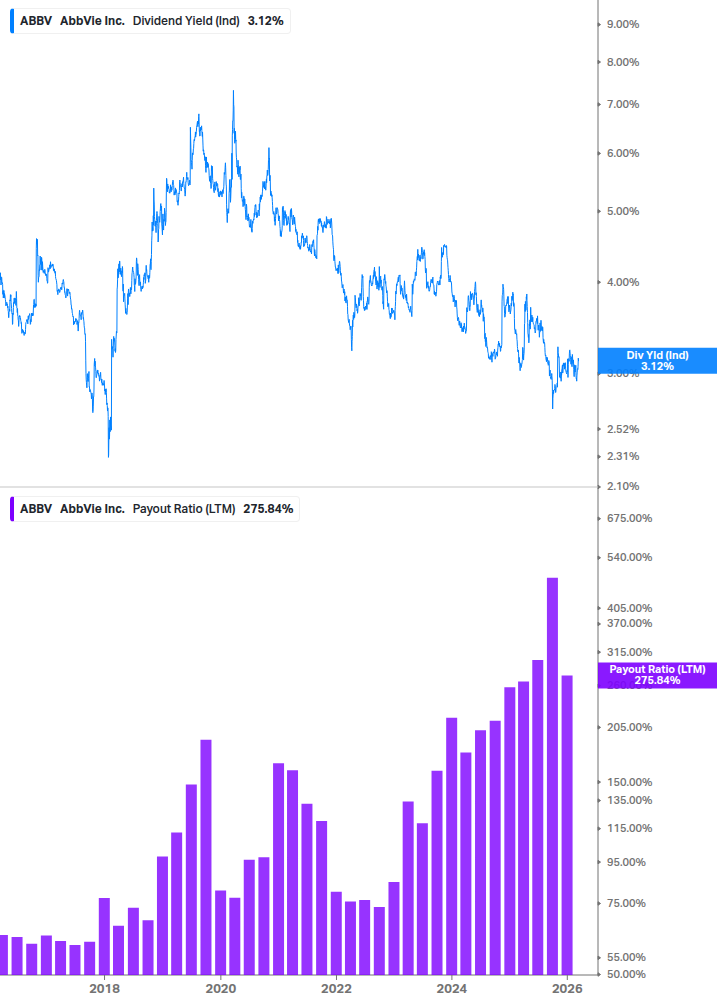 Dividend Safety Chart