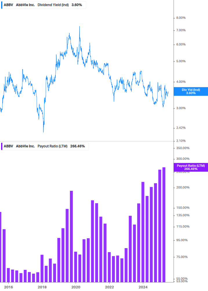 Dividend Safety Chart