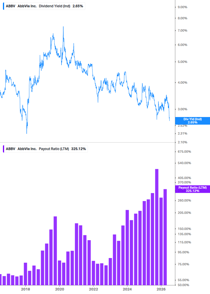 Dividend Safety Chart