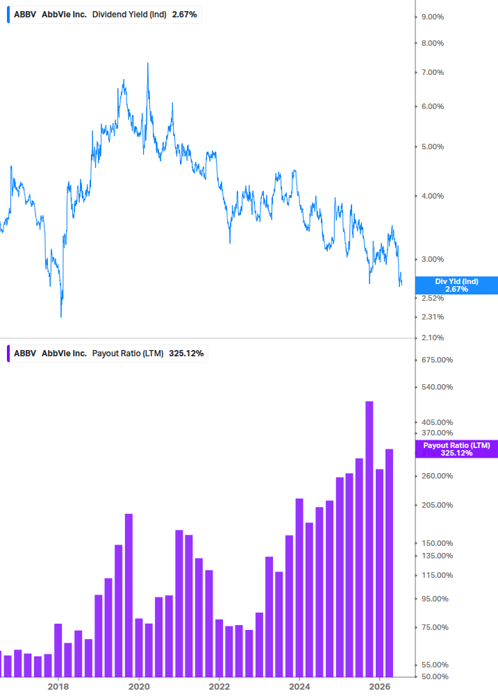 Dividend Safety Chart