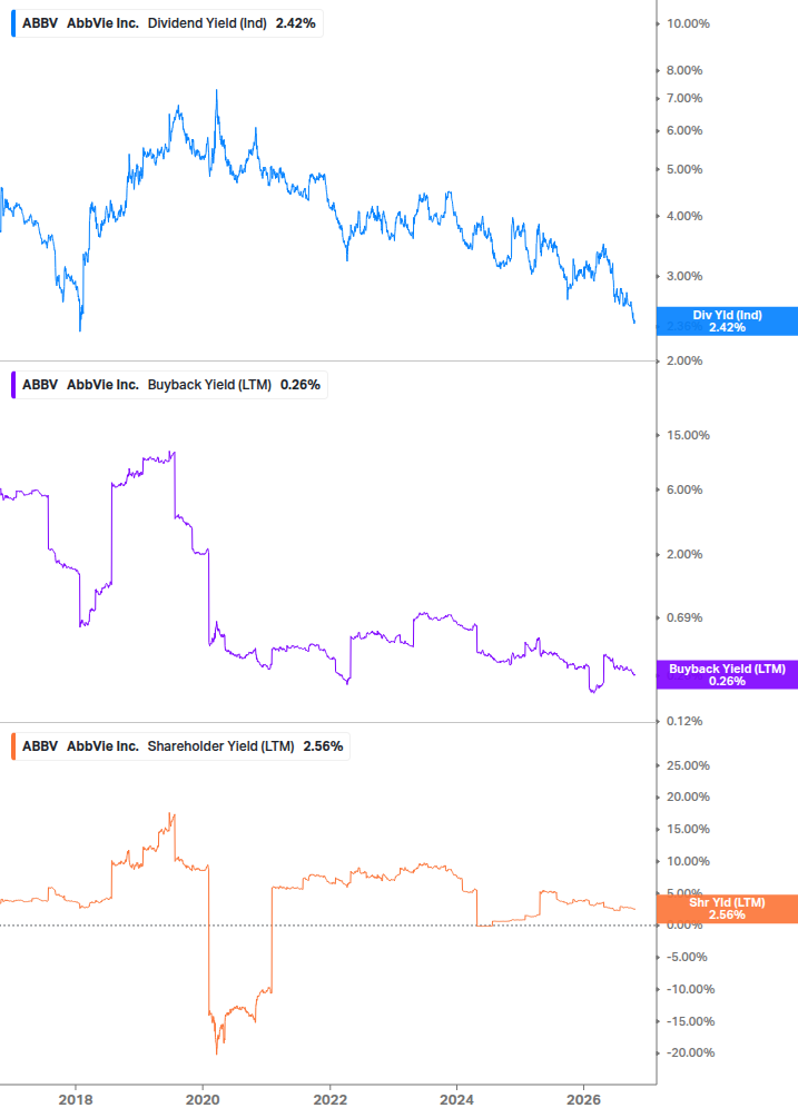 Shareholder Yield Chart
