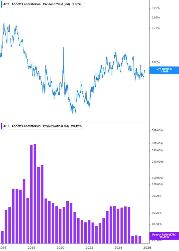 Dividend Safety Chart