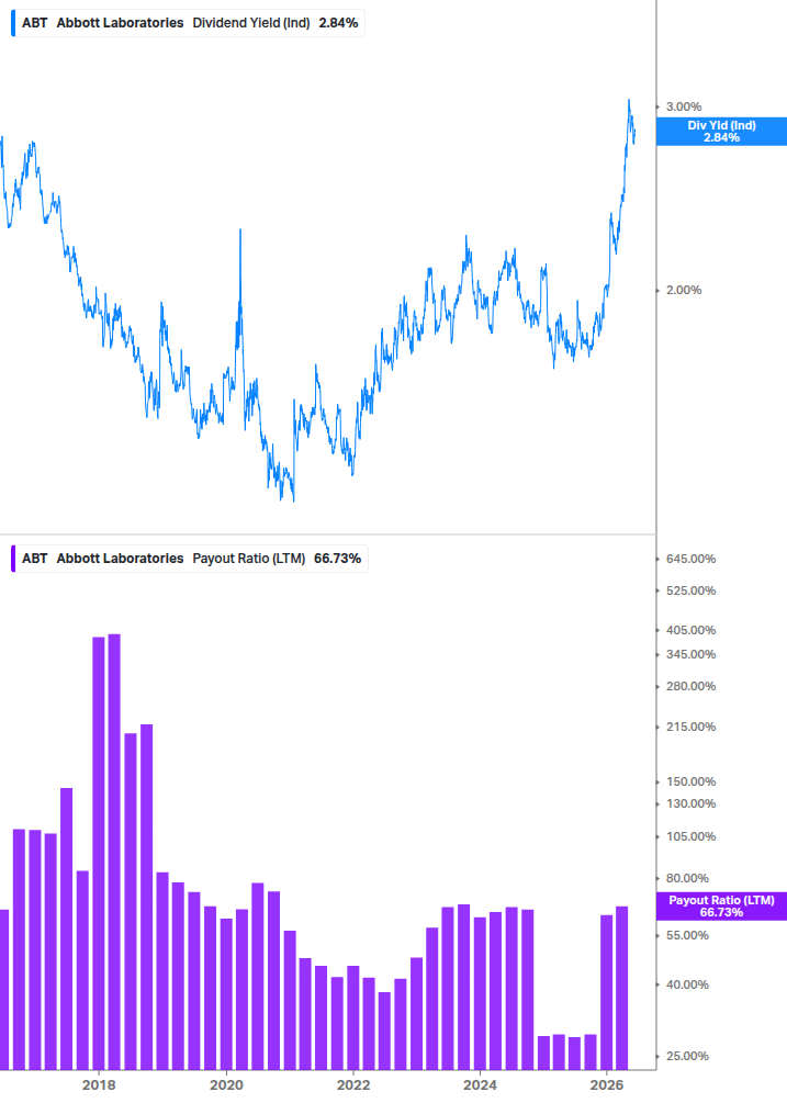 Dividend Safety Chart