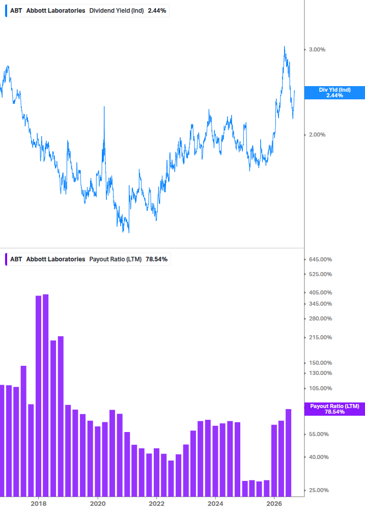 Dividend Safety Chart