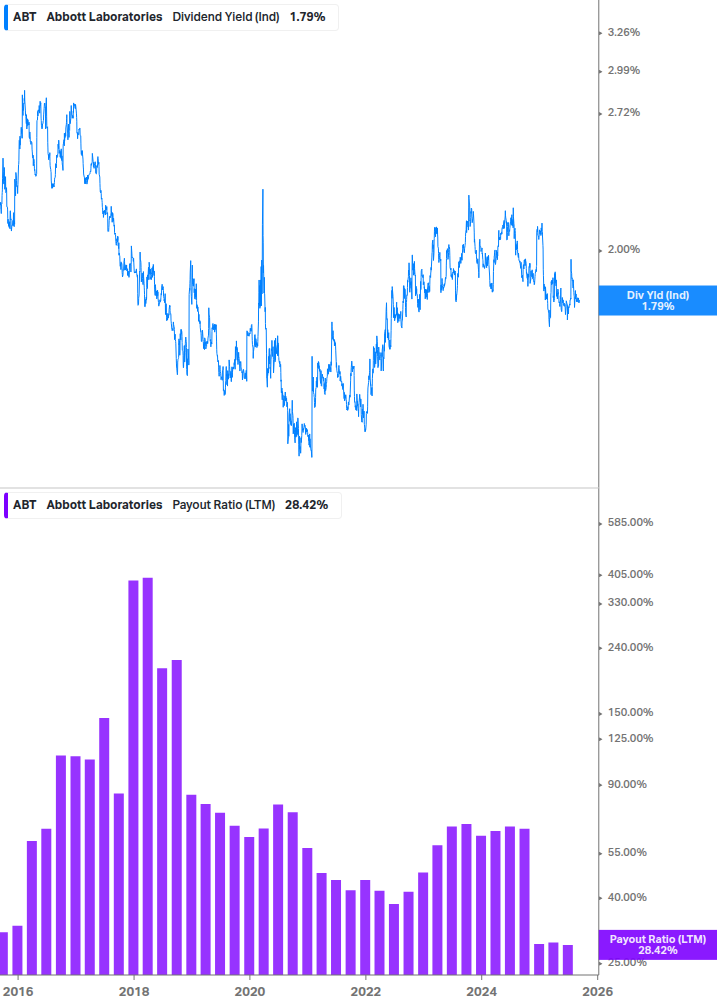 Dividend Safety Chart