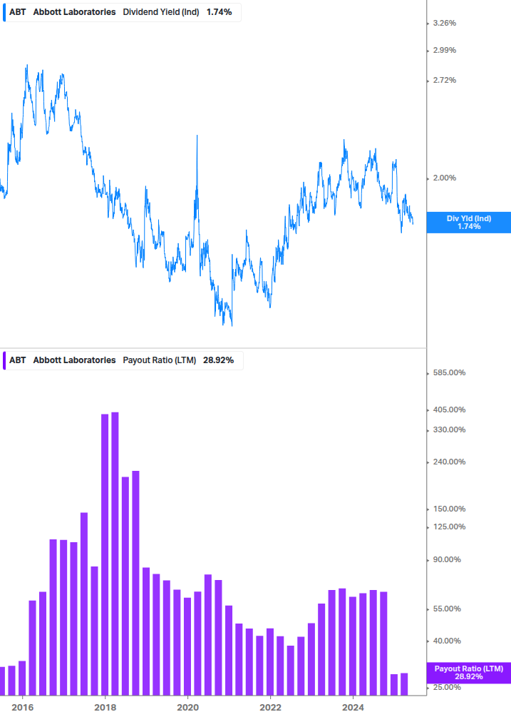 Dividend Safety Chart