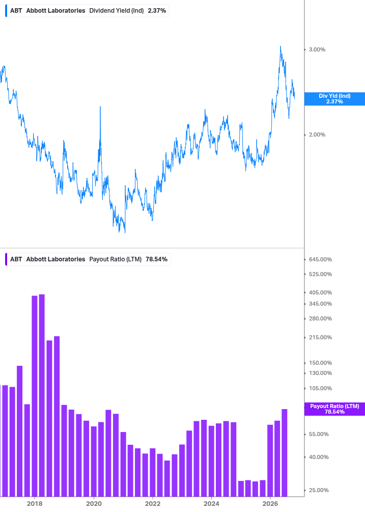 Dividend Safety Chart