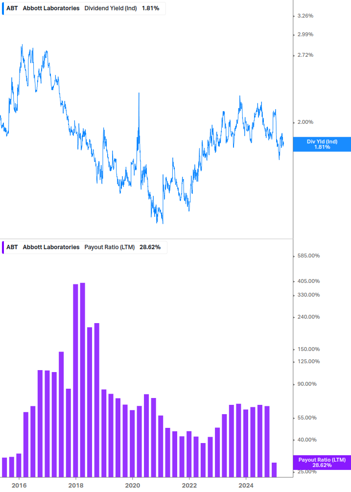 Dividend Safety Chart