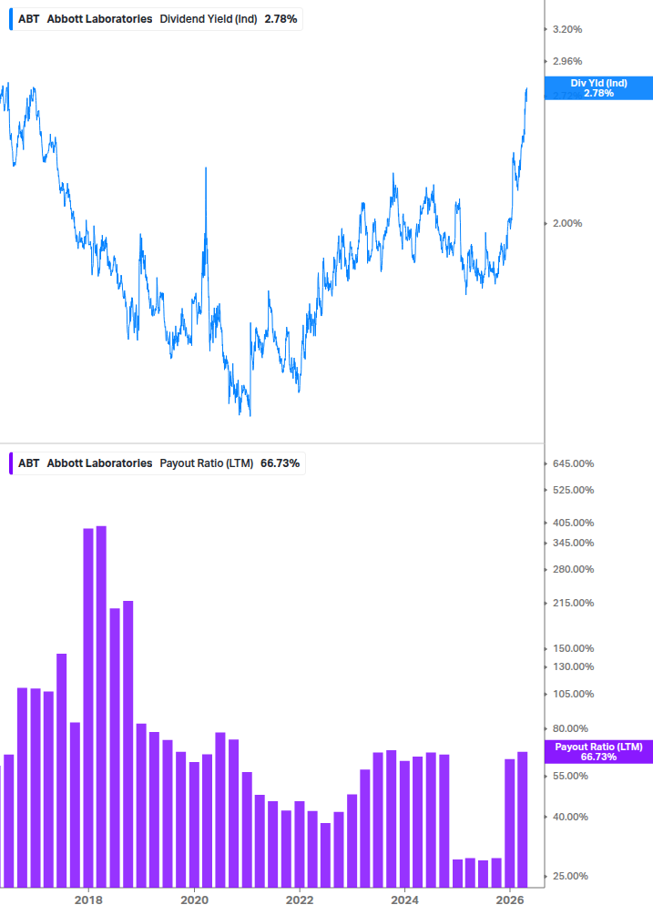 Dividend Safety Chart