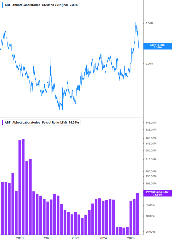 Dividend Safety Chart