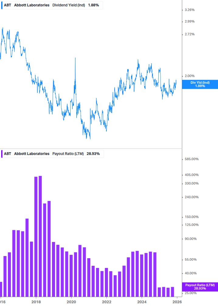 Dividend Safety Chart