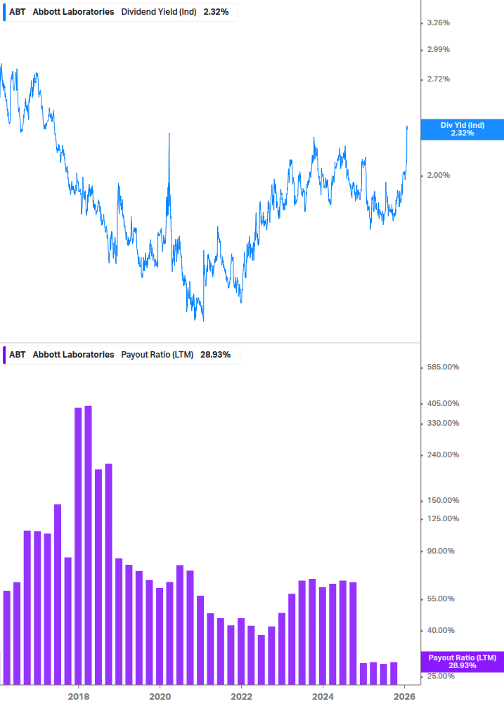 Dividend Safety Chart
