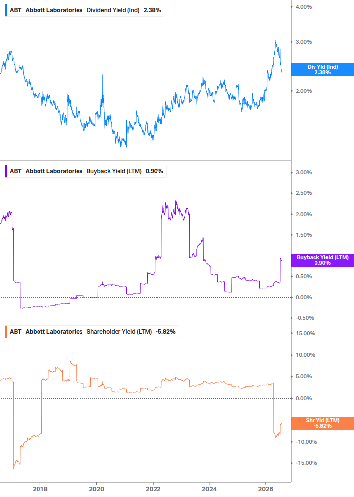 Shareholder Yield Chart