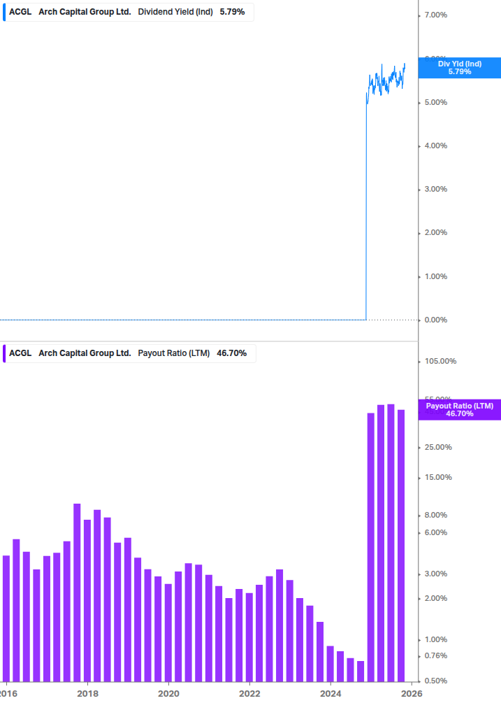 Dividend Safety Chart