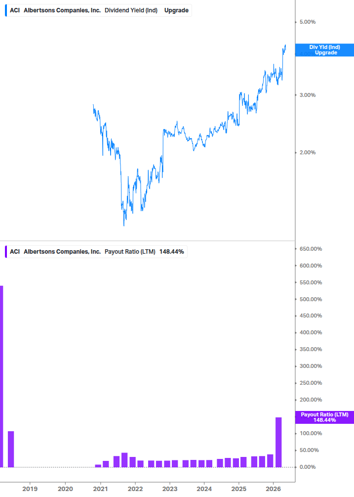 Dividend Safety Chart